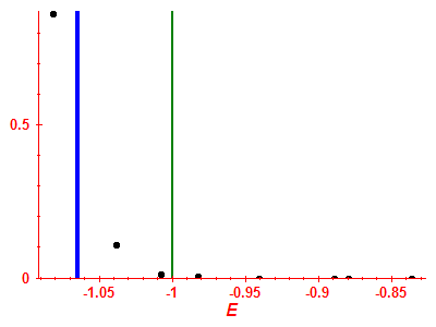 Strength function